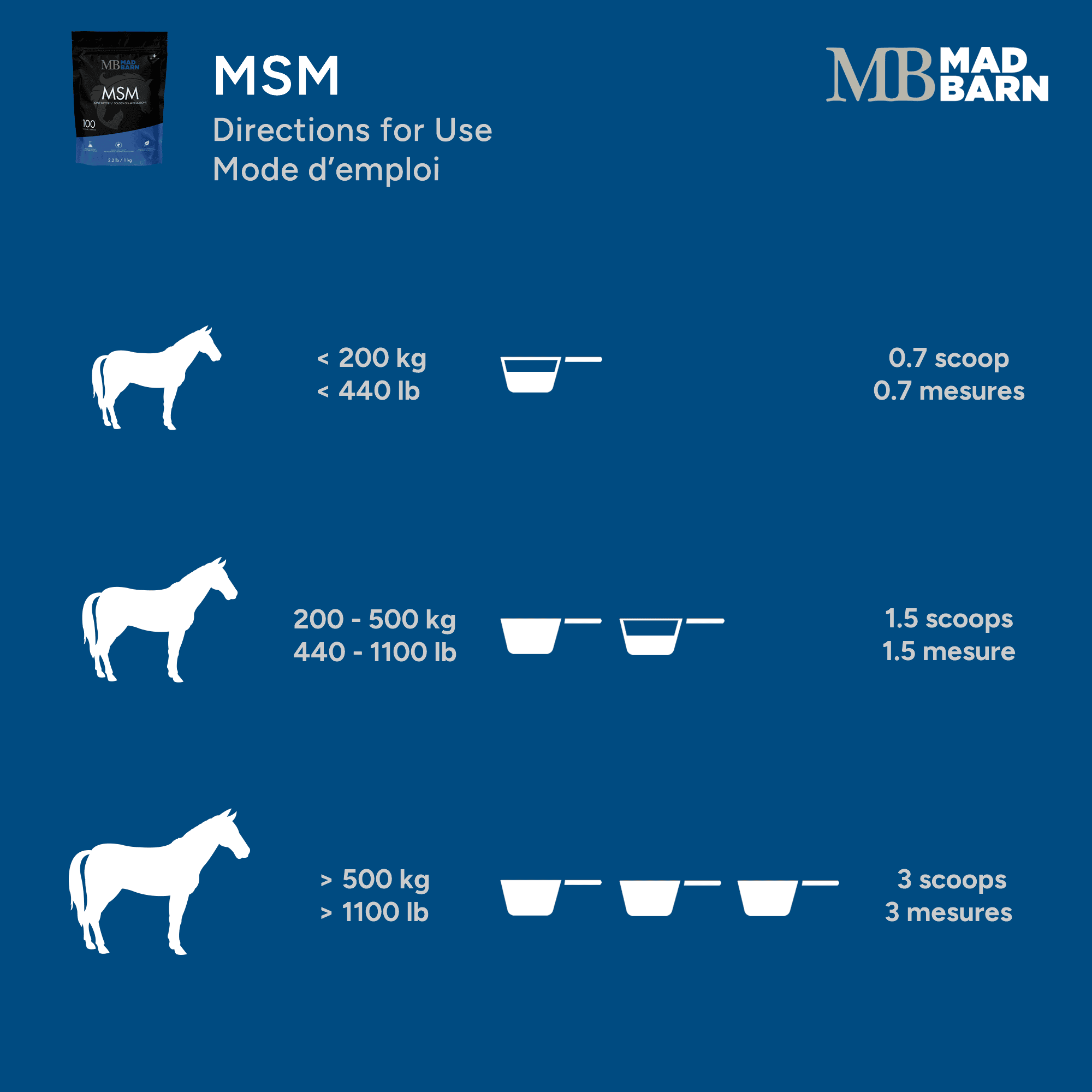 MSM for Joint Health - Directions for Use - Horse Supplement - Mad Barn | Mad Barn USA MSM for Joint Health - Directions for Use - Horse Supplement - Mad Barn