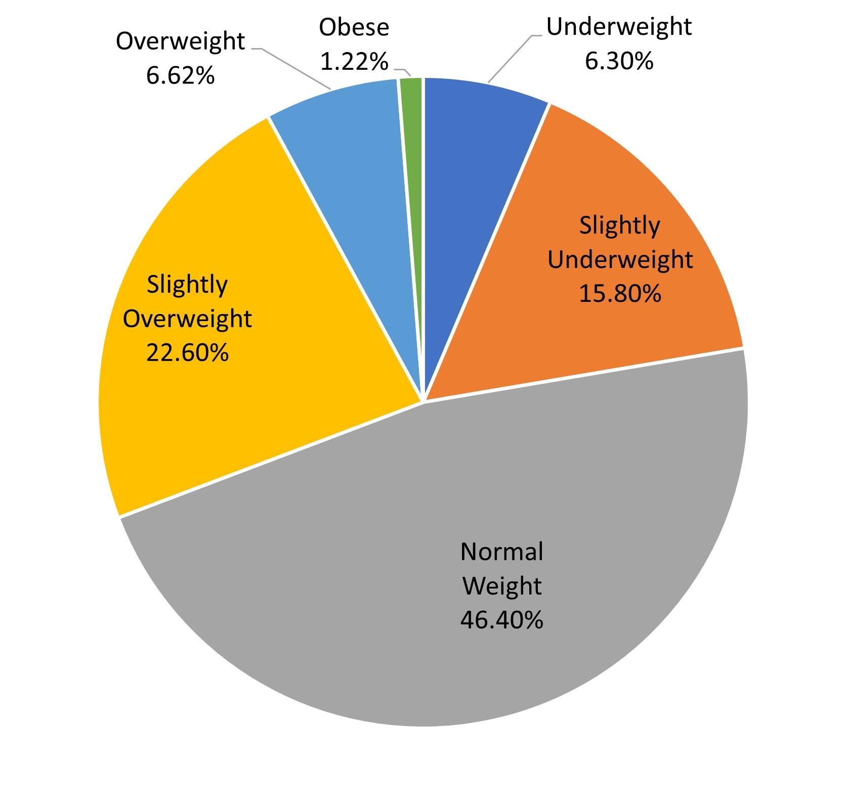 Equine Body Condition Survey