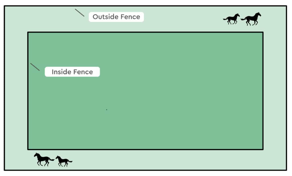 Paddock Paradise Track System for Horses